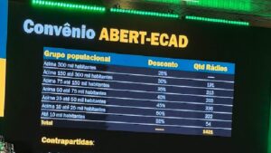 Mais de 1.300 emissoras serão beneficiadas com novo acordo entre ABERT e Ecad